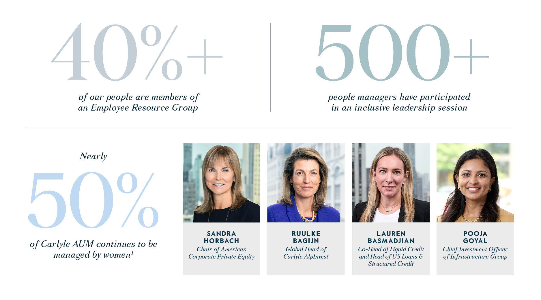 Diversity statistics